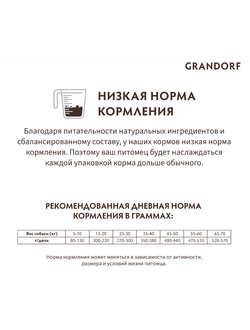 Grandorf (Грандорф): сухой корм для собак всех пород Ягненок с индейкой, 3 кг