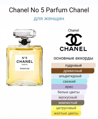 Chanel No 5 Parfum Chanel