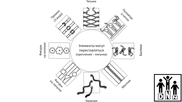 Дидактический модуль «Солнышко»