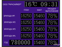 ЭЛЕКТРОННОЕ ТАБЛО НА ПРОИЗВОДСТВО