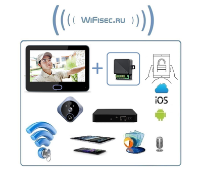 Автономный беспроводной надверный комплект (монитор 7" + панель вызова) с шлюзом LAN с DVR + модуль управления электронным замком, HD (Acebell)