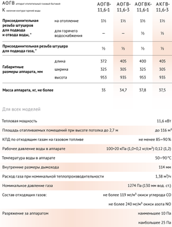 Котел Конорд одноконтурный АОГВ-11,6-3 двухконтурный АОГВК-11.6-1