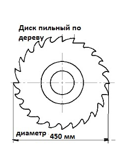 Дисковые пилы диаметром 450мм