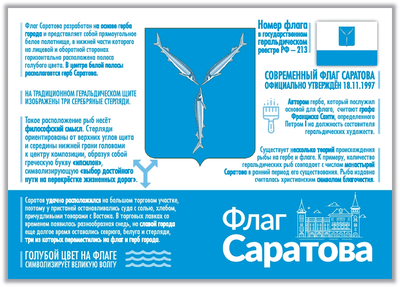 Флаги городов России. Саратов