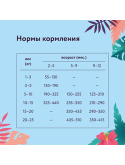 Florida сухой корм для щенков средних пород с ягненком и грушей 1 кг