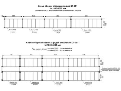 Стеллаж ДиКом СТ-051 (глубина 850 мм)