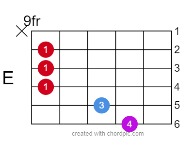 Позиция аккорда E ми мажор на 9 ладу с баррэ