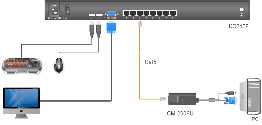 Lokalnye Kvm Pereklyuchateli Vysokoj Plotnosti Cat 5 Bez Udalennogo Dostupa Cherez Internet Pereklyuchatel Kinan Kvm 8 Portovyj Vysokoj Plotnosti Po Kabelyu Cat 5 Usb S Kaskadirovaniem Do 256 Serverov S Razemami Ps 2