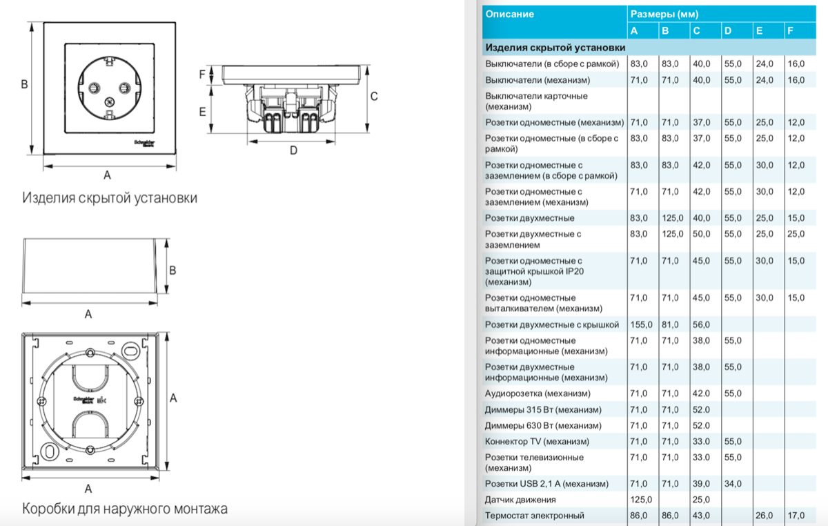 РАЗМЕРЫ РОЗЕТОК, ВЫКЛЮЧАТЕЛЕЙ, ДИММЕРОВ, ДАТЧИКА ДВИЖЕНИЯ, ТЕРМОРЕГУЛЯТОРА SCHNEIDER ELECTRIC
