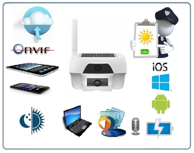 FreeCam, Всепогодная, автономная беспроводная WiFi видеокамера на аккумуляторе с DVR на солнечной батарее, HD (Clever Dog)