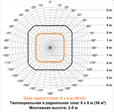 Датчик присутствия инфракрасный, потолочный, белый - Steinel 053789 - IR Quattro MICRO COM1