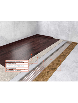 Система звукоизоляции пола (плавающая стяжка) «Профи Премиум»