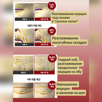 SWANICOCO Омолаживающий крем для век со стволовыми клетками женьшеня и пептидами 20мл