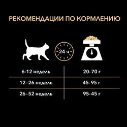 Pro Plan (Про План) Healthy Start сухой корм для котят, а также беременных и кормящих кошек с курицей, 400+200 г