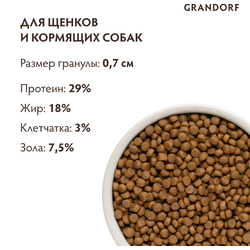 Grandorf Puppy: для щенков всех пород ягненок с индейкой, 1кг