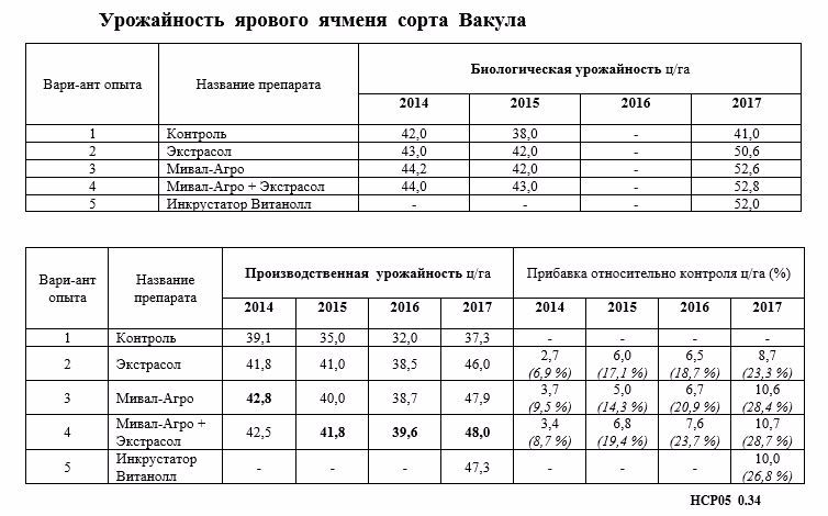 Влияние биопрепаратов и регуляторов роста на яровой ячмень  сорт Вакула по предшественнику подсолнеч