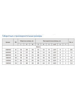 Задвижка чугунная с обрезиненным клином RSV02 DN150 PN10/16