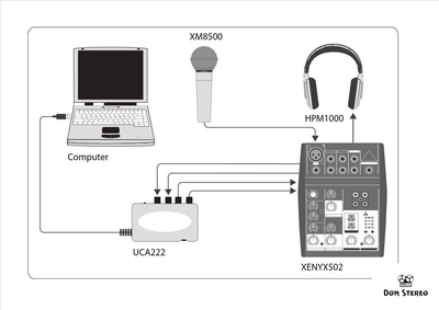 Behringer Podcastudio USB