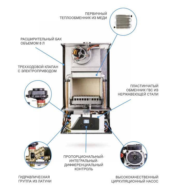 Газовые котлы Italtherm 