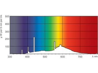 Люминесцентная лампа Osram Color Proof L18w/950 T8 G13