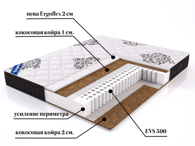 матрас Гранада купить в Севастополе и Симферополе - состав