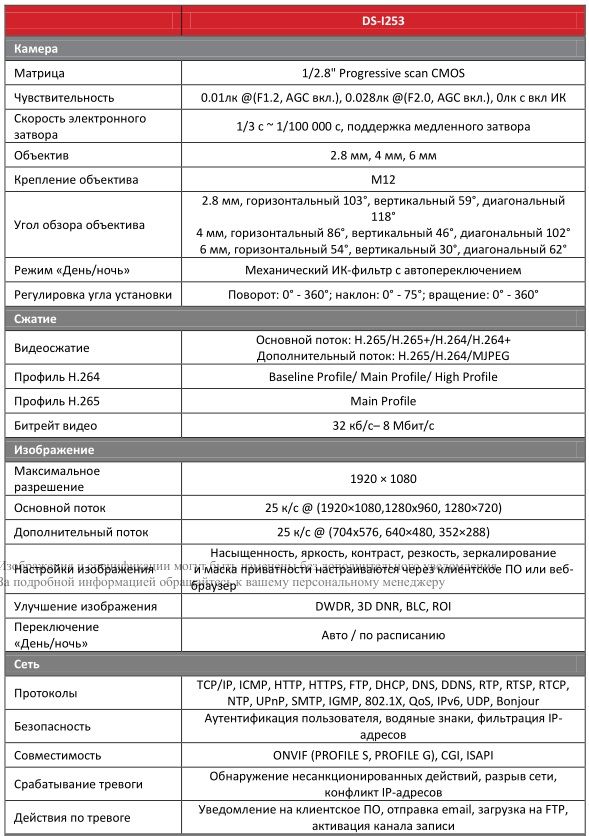 Характеристики купольной IP видеокамеры HiWatch DS-I253