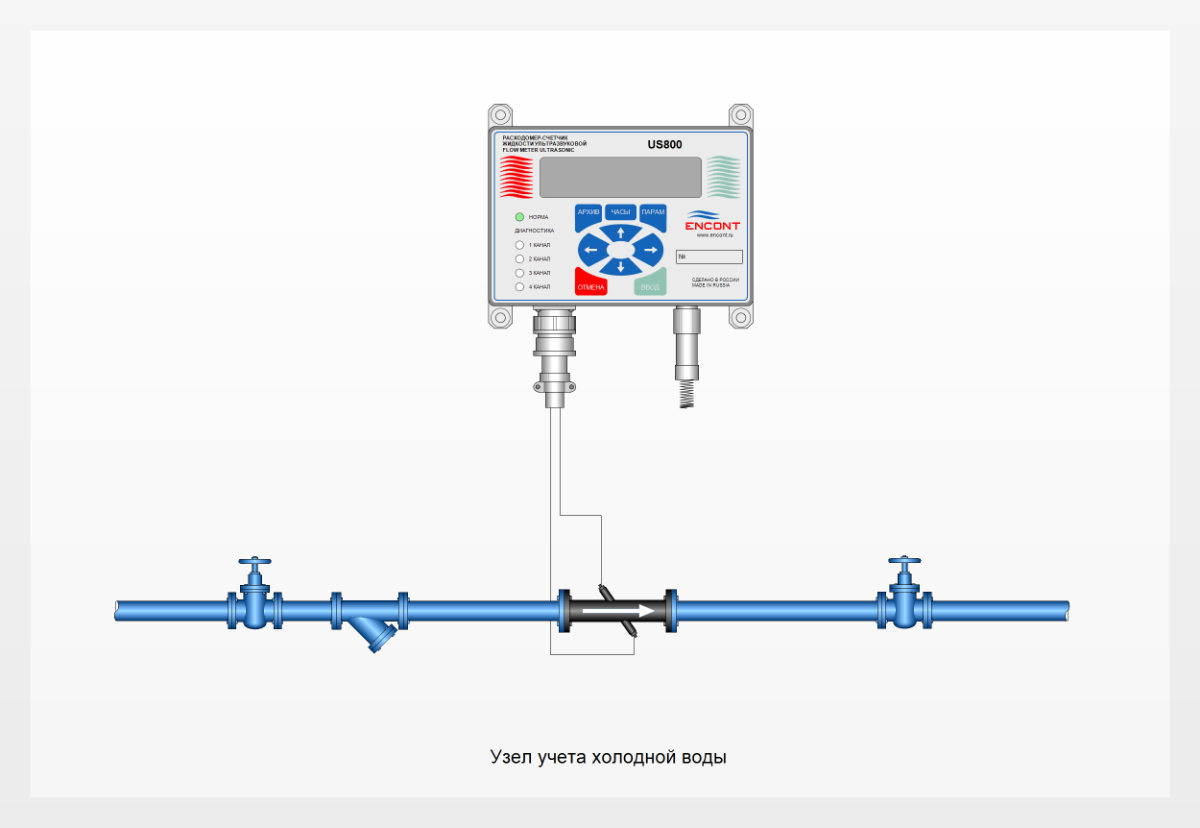 Узел учета холодной воды. Расходмер US800.