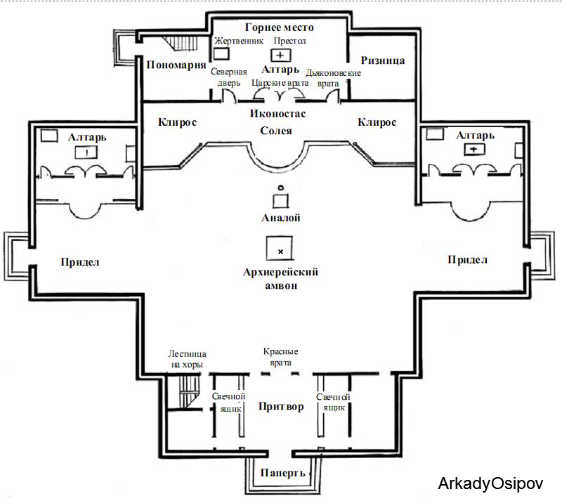 Схема православного храма