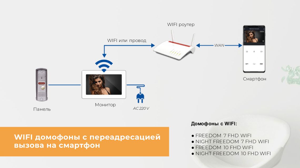 Novicam FREEDOM 7/10 FHD WIFI/LAN видеодомофон 7/10" с сенсорным экраном