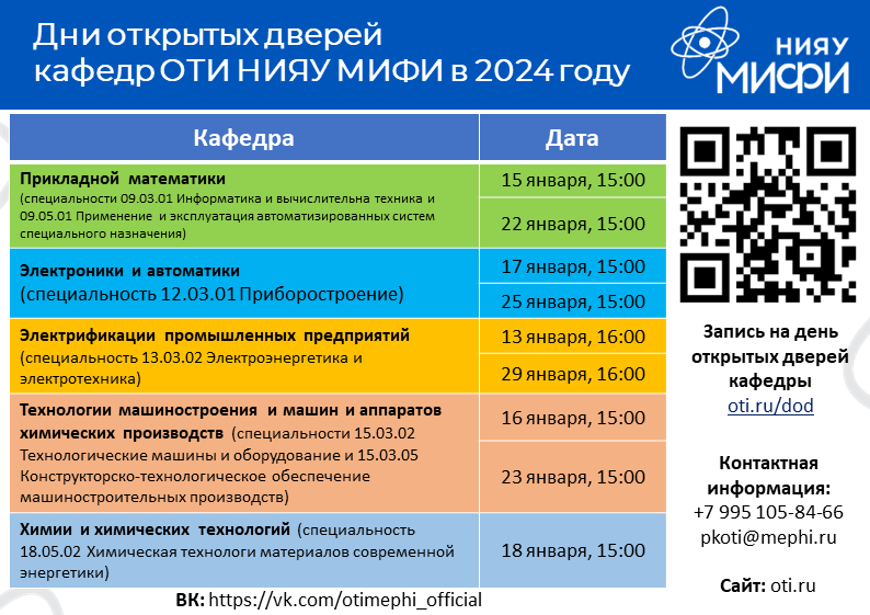 Лэти день открытых дверей 2024. МИФИ день открытых дверей 2023. МИФИ день открытых дверей 2024. МИФИ Озерск день открытых дверей 2024 для.