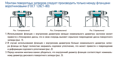 Дисковый поворотный затвор RSV79 DN125 PN16