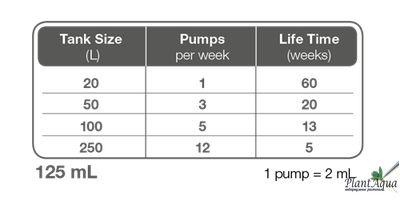 Удобрение (микро + макро) Tropica Specialised Nutrition 125 мл