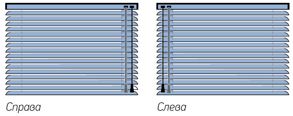 Варианты управления горизонтальных алюминиевых жалюзи, справа/слева