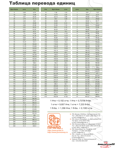 Ключ динамометрический 3/8"DR, 10-60 НМ JONNESWAY Аренда.