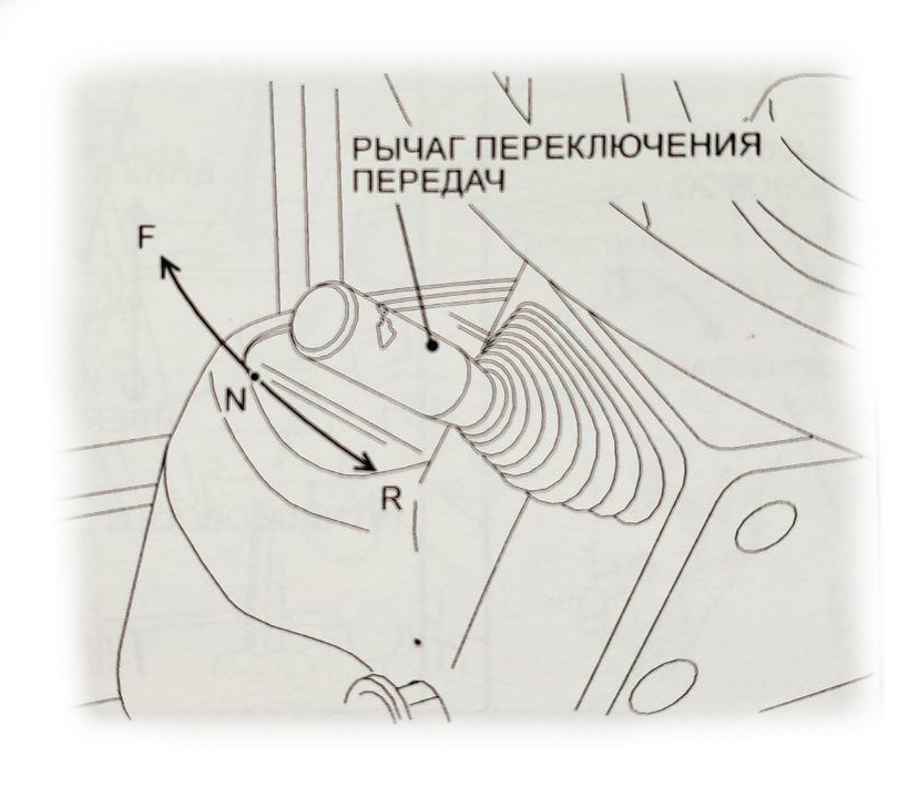 рычаги управления погрузчиком