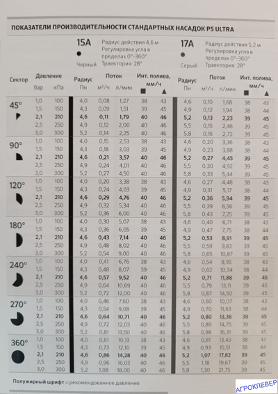 Сопло E15A (4,6 м) для выдвижного дождевателя 1/2"