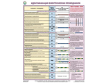 «Идентификация электрических проводников». 1 лист.