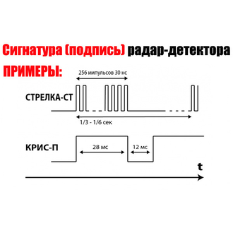 Радар-детектор сигнатурный Karadar PRO 960