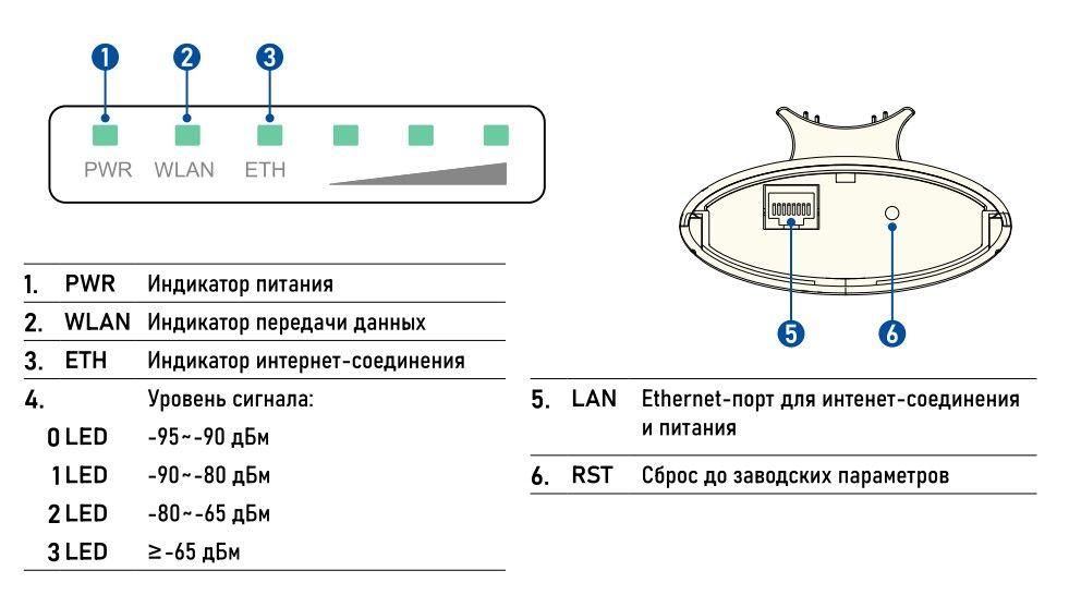 Радиомост/Wi-Fi мост PV-link PV-WF2, Wi-Fi 2,4 ГГц ver.2108  подходит для создания скоростных радиом