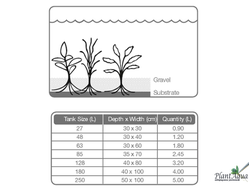 Питательный субстрат Tropica 1 л