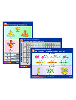 Комплект таблиц по химии раздат. "Виды и формы электронных орбиталей" (цвет., лам., А4, 6шт.)