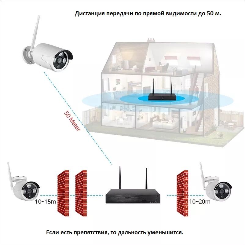 Комплект уличного WiFi/LAN  видеонаблюдения, DVR и 4 беспроводные видеокамеры (2 стационарные и 2 по