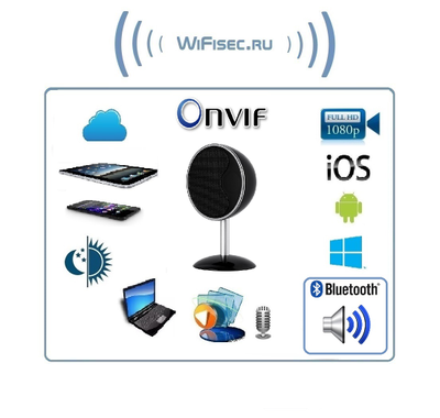 WiFi видеоняня/музыкальная беспроводная колонка, с DVR. Full HD (Pro iCam)