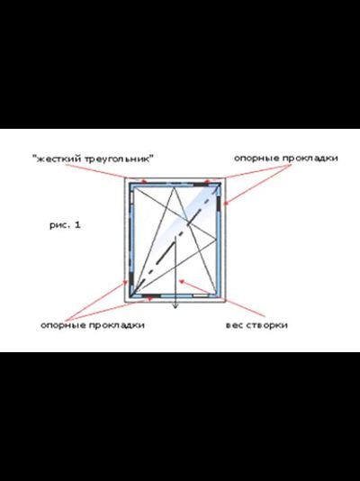 Расклинка створки ( дверной. оконной. балконной)  С учетом регулировки