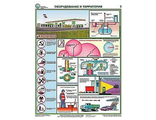 П3-АЗС Плакат безопасность на автозаправочных станциях (3л)