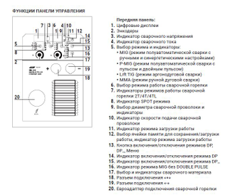 Управление аппаратом  ПТК МАСТЕР MIG 200 DOUBLE PULSE SYNERGY D99