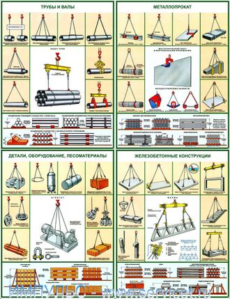 П4-ССГ Плакат Страповка и складирование грузов (4л)