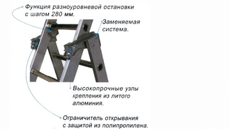 Аренда лестницы Москва. Лестница двухсекционная EUROPRO PET 2 6+7  C242207  высота 4,3 метра