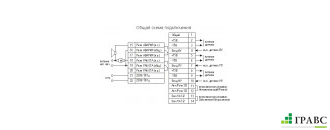Сигнализатор уровня СУ1-Р1Щ