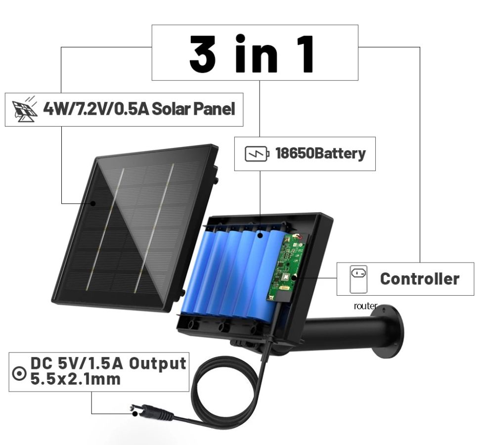 DE/D4W Солнечная панель с аккумуляторами для питания электронных устройств напряжением 5 В и обеспеч
